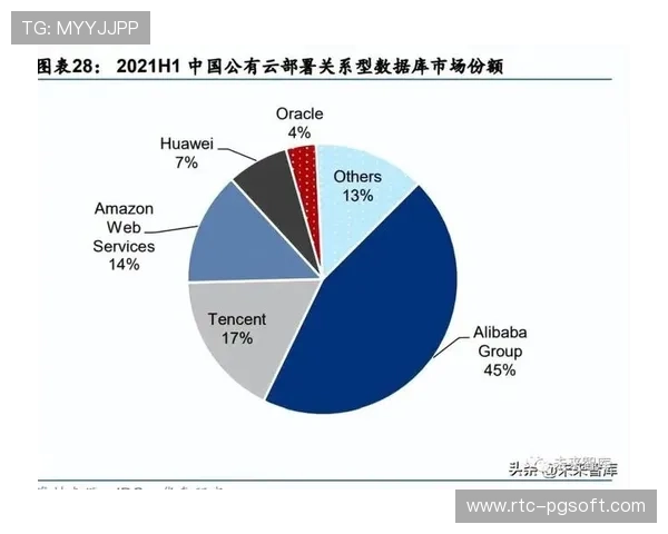 数字化运营平台正发力二次开发 挖掘直播流中的增值数据价值